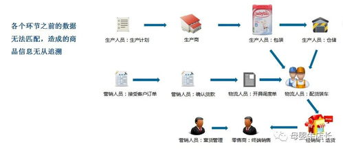 互勝科技 以技術服務開啟母嬰產品溯源新篇章